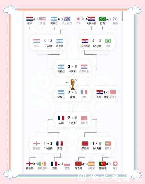 深入解析世界杯球队战术与阵型 深入解析世界杯球队战术与阵型
